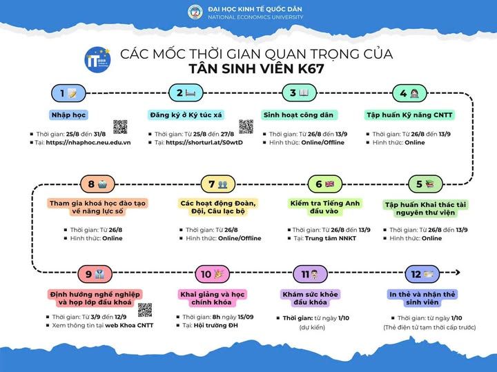 Thông báo mở cổng Nhập học trực tuyến cho Tân sinh viên Khóa 67 Đại học Kinh tế Quốc dân