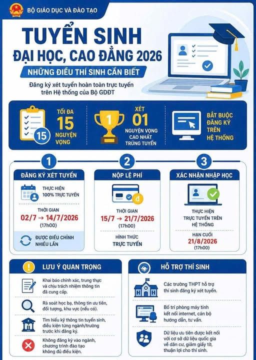 TRƯỜNG CÔNG NGHỆ – NEU THÔNG TIN TUYỂN SINH 2026